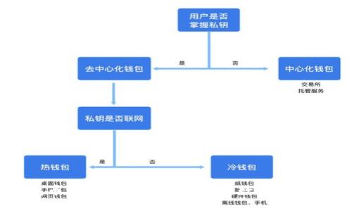 以太坊钱包币交易指南：如何轻松在数字货币市场中获利
