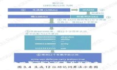 以太坊钱包官方下载：安全可靠的数字资产管理