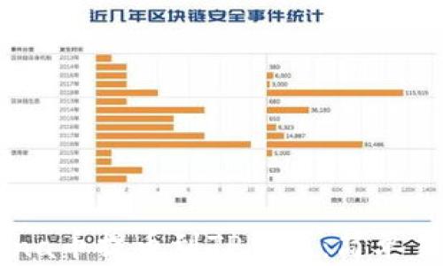 
如何将Luna币提币到TP钱包：简单易懂的教程