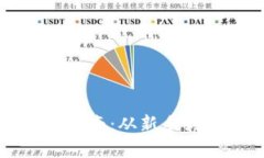 数字货币投资全指南：从新手到高手的投资秘笈
