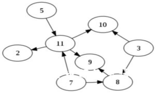 如何高效完成数字货币预约申请：新手必看指南