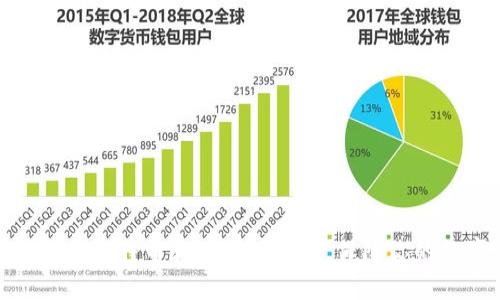 如何选择合适的比特币和以太坊钱包，保障你的数字资产安全