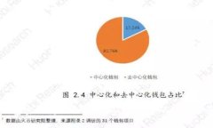tP钱包密码重置全攻略：从忘记密码到安全重置