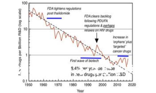数字货币兑现方式全解析：如何安全快速地提取现金？