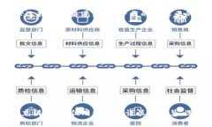 baotiTP Boss本钱包下载指南：安全快捷的数字资产
