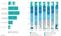 数字货币的未来：如何抓住机遇，规避风险数字