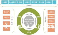 如何在TP钱包中安全提现人民币？详细指南与常见