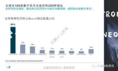 目前，O3 Wallet（O3钱包）主要支持NEO、ONT、ESN等区