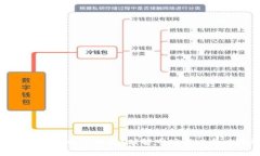 数字货币的未来能否辉煌？破解市场潜力与风险