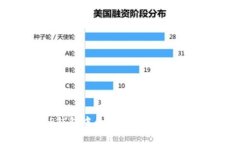 如何安全保存TP钱包中的数字资产：实用技巧与注