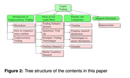 揭秘柬埔寨数字货币招聘骗局：防骗指南与应对策略