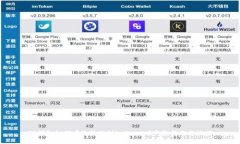 TP钱包如何有效转账到imToken？完整指南与技巧