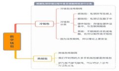 t p钱包全写指的是＂TP钱包＂，TP钱包是一个多链
