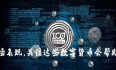 国际数字货币的英文简称主要包括以下几种常见