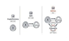 2023年数字货币趋势分析：如何抓住投资机遇与应