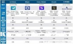 如何将以太坊钱包内的资产安全地转入币安交易