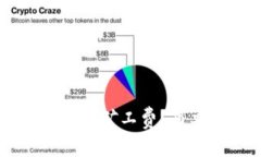 如何在TP钱包中免去HT矿工费？简单步骤教你轻松