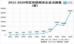TP钱包导入小狐狸后资产不显示的解决方案