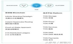 如何选择合适的ETC数字货币交易APP，解决你的交