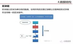 TP钱包不显示转账记录，如何解决用户的疑惑与问