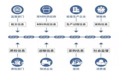 如何选择安全可靠的以太坊钱包网址？