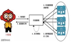 如何轻松出售TP钱包中的波场代币：步骤与技巧