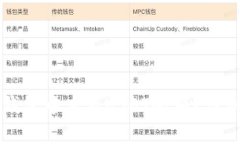 如何在TP钱包中查看USDT余额？详细步骤解析