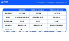 如何顺利将TP钱包中的数字资产转移到另一个钱包