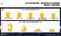   TP钱包取消合约授权，币种是否仍在？ /  guanj