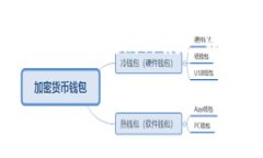 以太坊或其他区块链项目中的代币空投是指项目