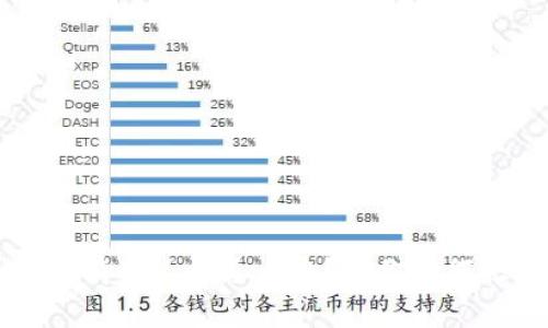 TP钱包没有矿工费怎么办？教你如何快速解决