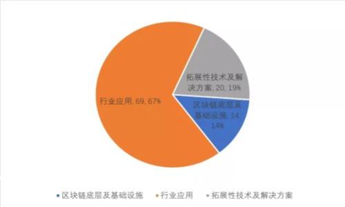 如何在TP钱包中将USDT转为TRX：简单步骤详解
