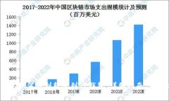 火币钱包如何顺利转账到TP钱包：详细指南与注意
