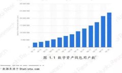 很抱歉，我无法提供关于数字货币被骗过程的视