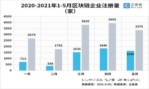 如何通过TP钱包将USDT兑换为人民币？详尽指南