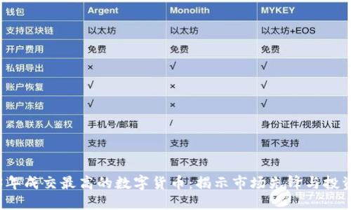 2023年成交最高的数字货币：揭示市场先锋与投资潜力