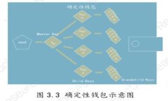 全面了解以太坊钱包的组成产品，安全存储与便