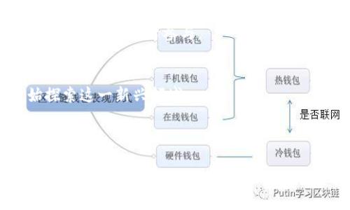    如何安全高效地进行数字货币虚拟资产交易  /   
 guanjianci  数字货币, 虚拟资产, 交易安全, 加密货币  /guanjianci 

### 内容大纲

1. **引言**
    - 数字货币的兴起
    - 为什么选择交易虚拟资产

2. **数字货币基础知识**
    - 什么是数字货币？
    - 常见的数字货币种类
    - 区块链技术的概述

3. **虚拟资产交易的好处**
    - 投资潜力
    - 交易便捷性
    - 全球化交易的优势

4. **用户常见的交易痛点**
    - 交易安全问题
    - 市场波动性
    - 法律合规风险
    - 对平台的选择困难

5. **如何选择安全的交易平台**
    - 平台的安全性指标
    - 用户评价的重要性
    - 交易所的监管合规性

6. **交易前的准备工作**
    - 开设数字钱包
    - 了解市场行情
    - 制定投资策略

7. **确保交易安全性的最佳实践**
    - 使用双重验证
    - 不随意泄露私人密钥
    - 定期更新密码

8. **虚拟资产的税务与法律风险**
    - 如何合法报税
    - 不同国家的法律法规

9. **未来的数字货币趋势**
    - CBDC（中央银行数字货币）的崛起
    - DeFi（去中心化金融）的影响
    - NFT（非同质化代币）的发展

10. **结论**
    - 总结虚拟资产交易的未来
    - 个人如何把握机遇

### 内容主体

#### 引言

近些年来，数字货币迅速崛起，吸引了越来越多的投资者。越来越多的人开始关注这一新兴的投资资产，而在众多的金融工具中，虚拟资产交易成为了一个热点话题。随着社会的发展，很多人开始思考，如何安全高效地进行数字货币虚拟资产交易，成为了解决用户痛点的关键。

#### 数字货币基础知识

什么是数字货币？
数字货币是指使用加密技术来确保交易安全并控制新单元生成的虚拟货币。它的存在依赖于区块链技术，这是一种分布式账本技术，具有透明、不可篡改的特性。随着比特币的问世，越来越多的人开始了解数字货币，并逐渐接受这一新型金融工具。

常见的数字货币种类
目前市场上有数千种数字货币，其中比特币、以太坊、瑞波币等是最为知名的几种。比特币作为第一个数字货币，已经奠定了其在市场中的强大地位，而以太坊则因其智能合约的独特功能而受到广泛关注。其他如莱特币、狗狗币等也在不同场合展现其价值。

区块链技术的概述
区块链技术是一系列信息的链式结构，每个‘区块’中都包含了一批交易记录，并通过加密算法保证安全。区块链的去中心化特性使得每个交易信息都是透明并可追溯的，从而降低了欺诈风险，提高了交易的可信度。同时，这种技术的出现也为很多新兴项目提供了基础设施支持。

#### 虚拟资产交易的好处

投资潜力
数字货币的暴涨，吸引了无数投资者的目光。历史数据表明，早期投资比特币的人在短短几年内获得了数千倍的收益。这种投资潜力使得越来越多的人愿意投入到这个市场中。

交易便捷性
与传统金融市场相比，数字货币交易极为便捷。投资者只需注册一个交易所账号，就能随时随地进行资产的买卖，甚至可以利用手机进行操作，大大提高了交易的灵活性。

全球化交易的优势
数字货币可以在全球范围内进行交易，无需受到地域的限制，用户只需拥有互联网连接就可以开始交易。此外，数字货币去除了传统金融中的中介环节，降低了交易费用，使得个人用户更加受益。

#### 用户常见的交易痛点

交易安全问题
尽管数字货币市场前景广阔，但不少用户对于交易的安全性仍然存在疑虑。不少虚拟资产交易所遭遇黑客攻击，有些用户甚至因此蒙受了巨额损失。

市场波动性
数字货币市场的波动性极大，短短几小时价格可能会出现剧烈波动，让许多新手投资者感到无所适从。如何有效应对市场波动也是每个投资者必须面对的课题。

法律合规风险
不同国家对于数字货币的监管政策不一，许多国家的法律框架尚不完善，给用户在交易过程中的合法性带来了困扰。用户需要仔细了解各自国家的法律政策，以免违规。

对平台的选择困难
随着市场不断发展，交易平台纷纷涌现，如何选择一个安全、靠谱的平台，成为了每个投资者都要思考的问题。在选择的过程中，用户需要关注平台的声誉、流动性以及客户服务等多方面因素。

#### 如何选择安全的交易平台

平台的安全性指标
在选择交易平台时，用户需要关注其安全性，具体包括数据加密、冷钱包存储等措施。此外，用户还需检查平台是否有过被黑客攻击的历史。

用户评价的重要性
在众多交易平台中，用户的评价往往能反映平台的真实情况。通过浏览不同平台的评论，用户可以更全面地了解平台的优缺点，从而做出更明智的选择。

交易所的监管合规性
一个合规的交易所通常会受到监管机构的严格审查。用户在选择交易平台时，应优先考虑那些在合法合规运营下的平台，以降低自身的风险。

#### 交易前的准备工作

开设数字钱包
在进行虚拟资产交易之前，用户需要开设数字钱包以存储资产。数字钱包有软件钱包、硬件钱包等多种类型，用户可根据个人需求进行选择。

了解市场行情
对市场的深入了解将帮助用户做出更明智的交易决策。用户可以通过各种渠道获取市场信息，比如财经新闻、技术分析报告等。

制定投资策略
在交易之前，用户应制定明确的投资策略，包括买入、卖出及止损策略。良好的投资策略会使用户在波动的市场中保持理性，避免因情绪波动而做出错误决策。

#### 确保交易安全性的最佳实践

使用双重验证
为了增强账户的安全性，用户应开启双重验证功能。这项功能即使黑客得到了用户的密码，也无法轻易进入账户，增加了账户的安全保障。

不随意泄露私人密钥
数字资产交易的真正“钥匙”是个人私钥，用户一定要妥善保存，切勿随意泄露。某些平台提供的助记词也需小心保管，确保账户的绝对安全。

定期更新密码
为了防止账户被黑客攻击，用户应定期更换账户密码，并避免使用生日、手机号等容易被猜测的密码。复杂、随机的密码将大大提升账户的安全性。

#### 虚拟资产的税务与法律风险

如何合法报税
在进行虚拟资产交易时，用户应了解所在国的税务法律，对资产收益进行合法报税。许多国家要求对加密货币的交易收益进行纳税，用户在交易时需提前了解相应政策。

不同国家的法律法规
各国对于数字货币的法律法规不尽相同，有些国家对数字货币持开放态度，有些则可能禁止交易行为。因此，用户在国际交易前，需了解相关国家的法规以避免法律风险。

#### 未来的数字货币趋势

CBDC（中央银行数字货币）的崛起
随着各国对数字货币的重视增加，CBDC的研究与试点已逐渐展开。央行数字货币的推出或将彻底改变传统金融体系，促进数字货币的普及。

DeFi（去中心化金融）的影响
去中心化金融的出现，使得用户无需依赖传统金融机构就能进行借贷、交易等活动。DeFi正在成为市场的下一个热点，吸引着众多投资者参与。

NFT（非同质化代币）的发展
非同质化代币的迅速发展带来了数字艺术品、数字资产的新方式。随着NFT市场的成熟，越来越多的艺术家与创作者开始探索这一新兴领域。

#### 结论

数字货币虚拟资产交易正在快速发展，它为投资者提供了新的机遇，但也伴随着许多风险。通过了解交易的安全性、合理制定投资策略、关注法律合规风险，投资者才能更好地参与到这一市场中，把握未来的机遇。