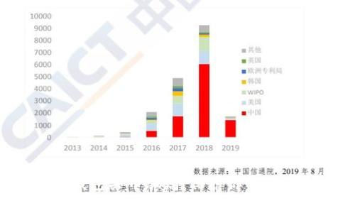 如何识别TP钱包买币骗局：保护你的投资，避免损失