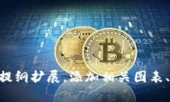 下面是关于数字货币的PPT（PowerPoint）大纲，包含