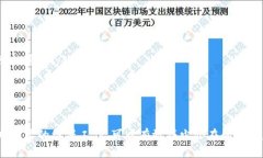   如何快速修改TP钱包的转账密码，保障资金安全