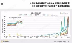 TP钱包转错币怎么办？一文教你如何快速解决！