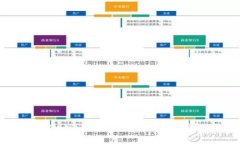如何利用CANANA数字货币实现财富增长：新手必读