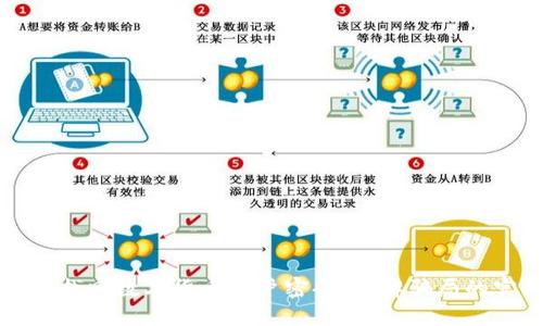 如何迅速找回数字货币账户密码：破解骗局的实用指南