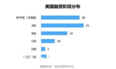 探讨罗湖数字货币相关股票的投资机会与风险分