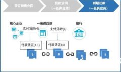 TP钱包提币通道错误？如何快速有效解决你的问题