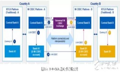 
什么是TP钱包中的CAT代币？详细解析及投资指南