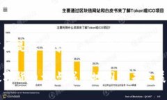 下面是您请求的内容结构：数字货币试点城市地