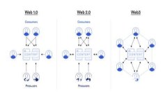 TP钱包币被盗该如何追回？详解追回步骤与预防措