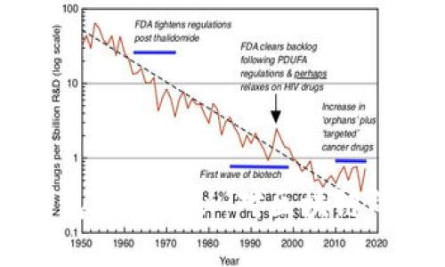 以太坊创始人钱包地址揭秘：对区块链的影响与未来展望
